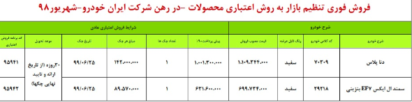 طرح جدید فروش اقساطی محصولات ایران خودرو +جزئیات
